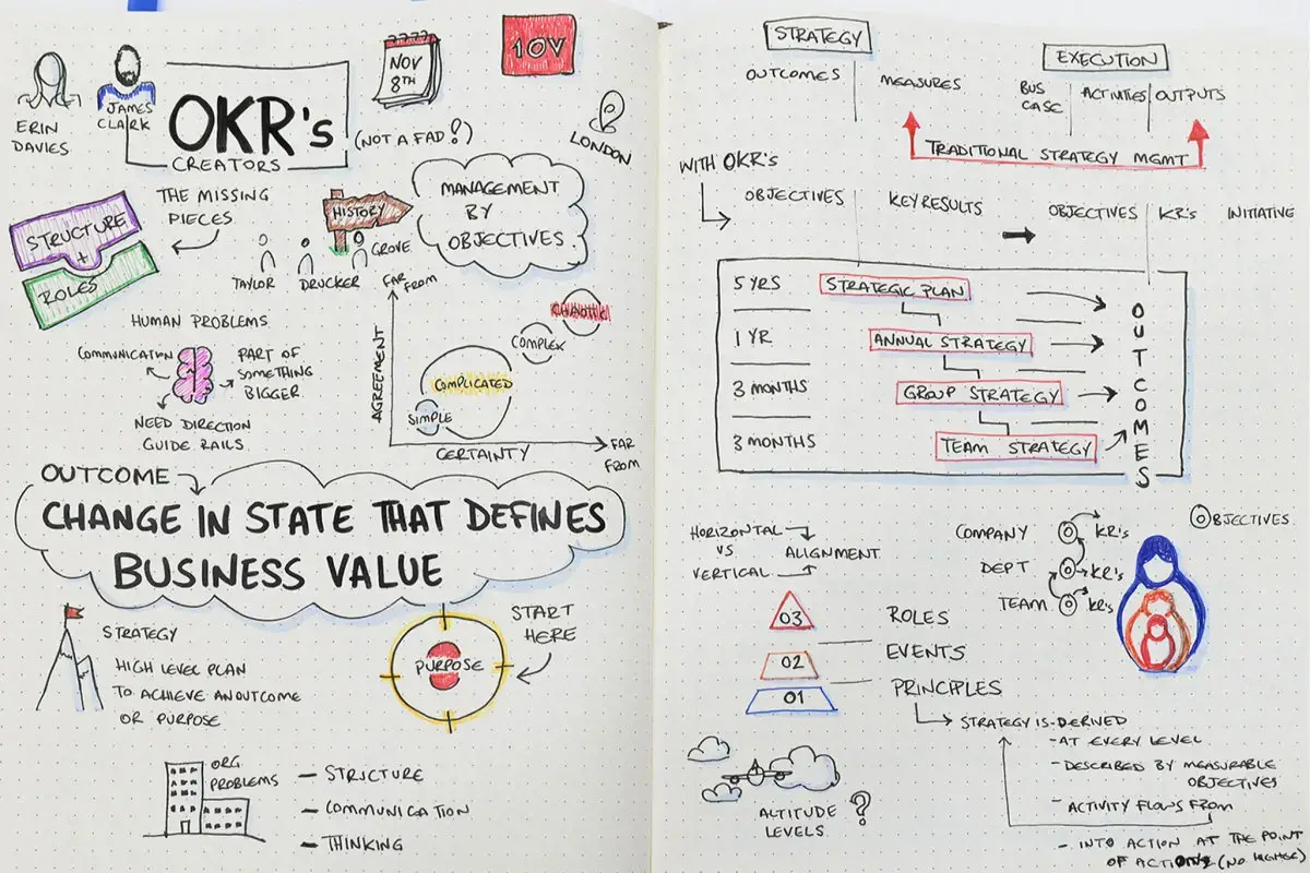 'Measure What Matters' Implementing OKRs Beyond the book